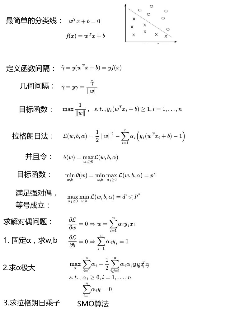 SVM公式1