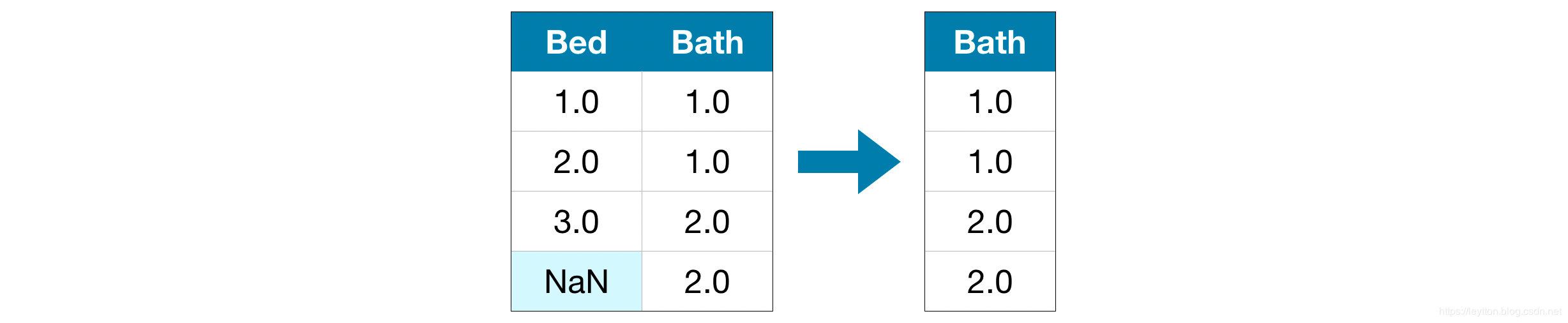 tut2_approach1