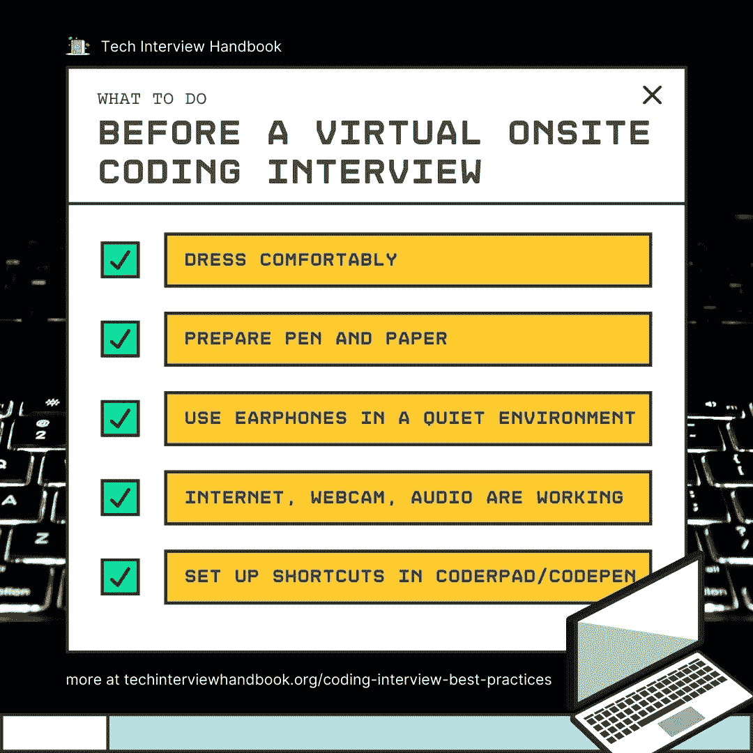 Summary of what to do before a virtual onsite coding interview