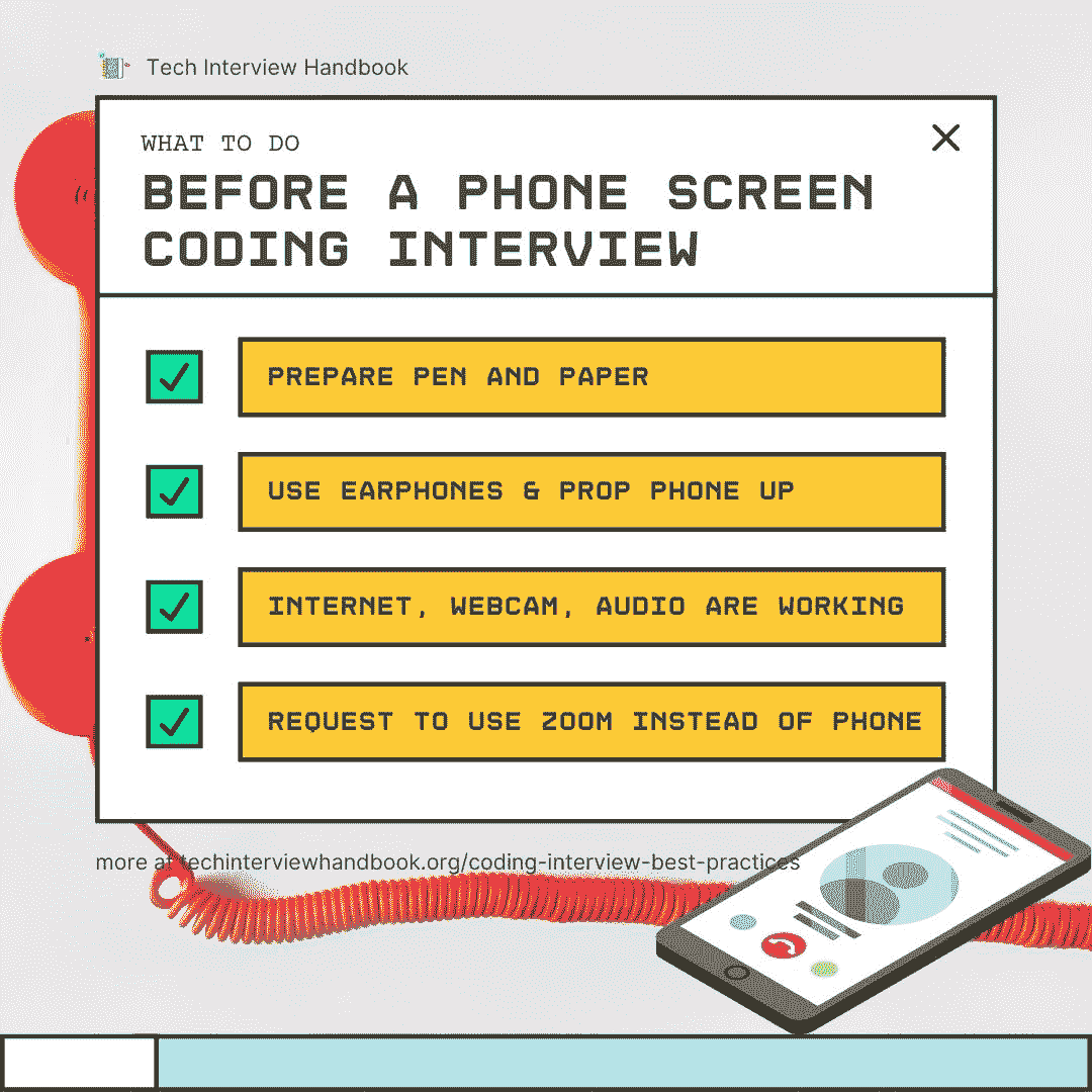 Summary of what to do before a phone screen coding interview